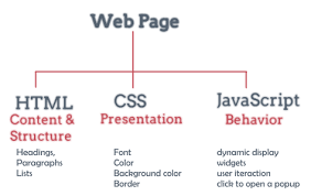 Level 2 - Web Dev - Html,Css,JavaScript